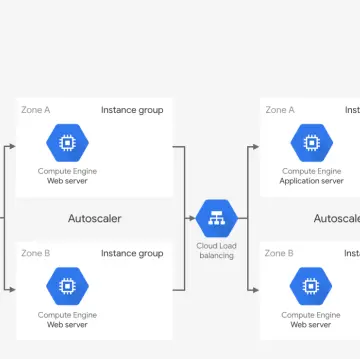 Real-time Cloud Application Concept Development